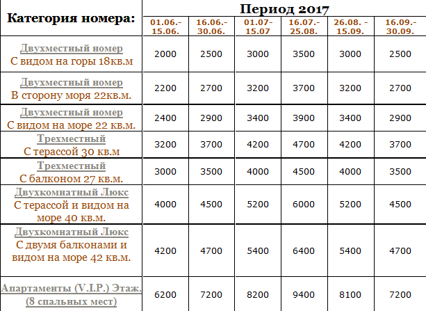 Цены на номера отеля Фортуна